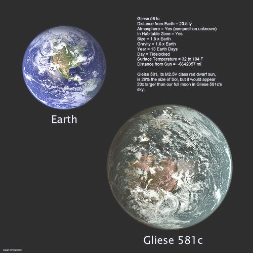 Perbandingan besar Planet Bumi dengan Planet Luar Tatasurya, Gliese581C