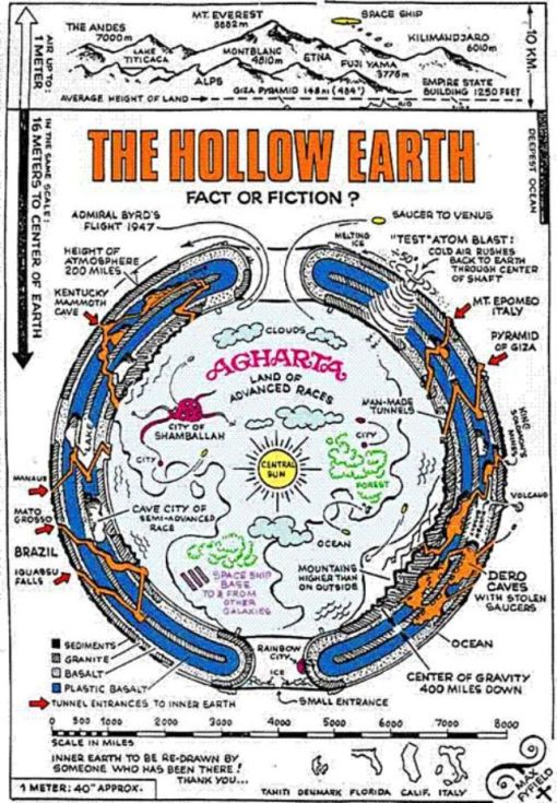 hollow-earth small