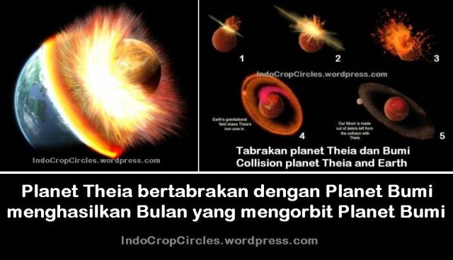 Planet Theia and Earth collision