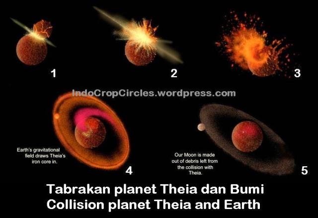 Planet Theia Earth collision