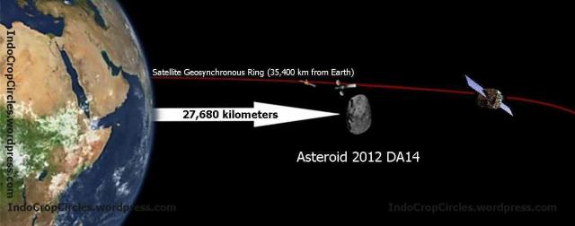 Asteroid 2012 DA14 compare with satellite
