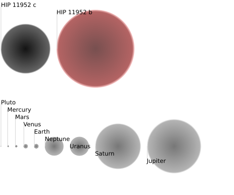 exoplanet plot kepler