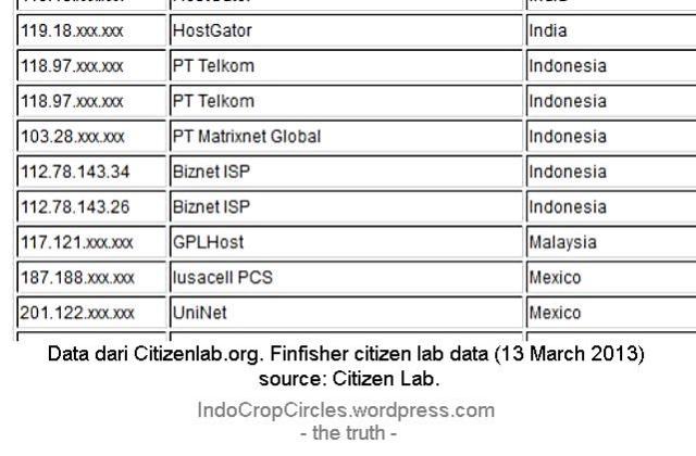 Data dari Citizenlab.org (13 maret 2013) finfisher-citizen-lab-data-001