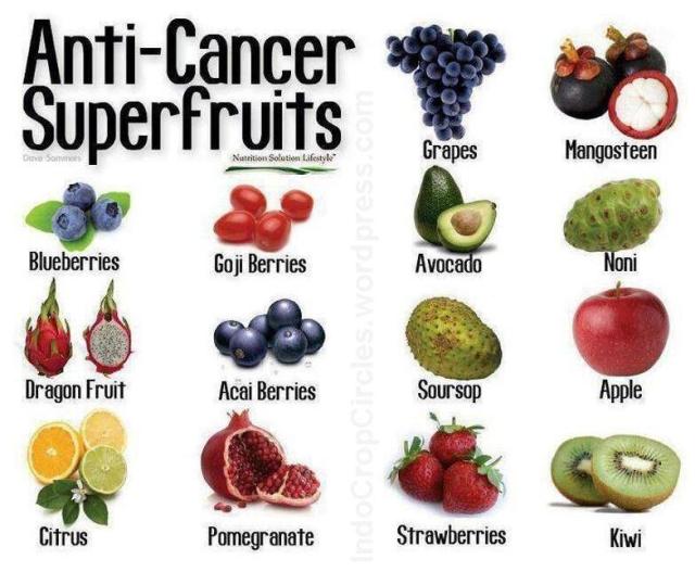 anti cancer fruits