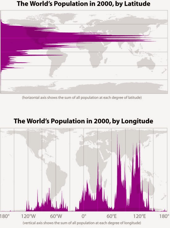 40 Maps That Will Help You Make Sense of the World - Earth’s Population by Latitude and Longitude