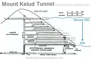 Kelud tunnel