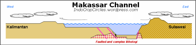 Makassar channel (Wallace channel type)