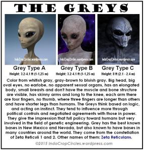 the Greys Aliens, type A, type B, type C