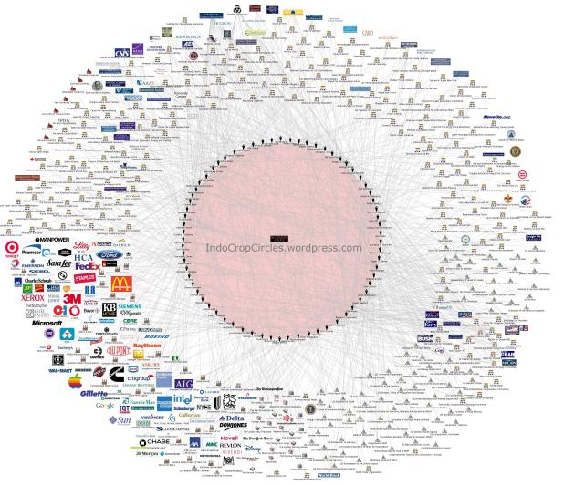 Jaringan Bilderberg (klik untuk memperbesar)