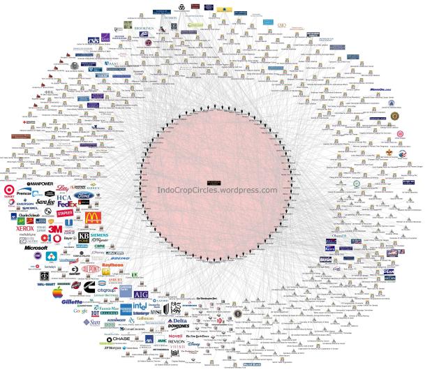 Jaringan Bilderberg (klik untuk memperbesar)
