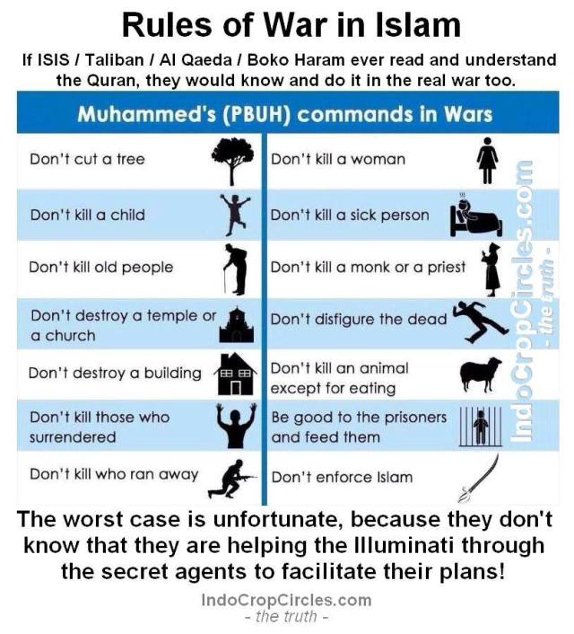 War Rules in Islam