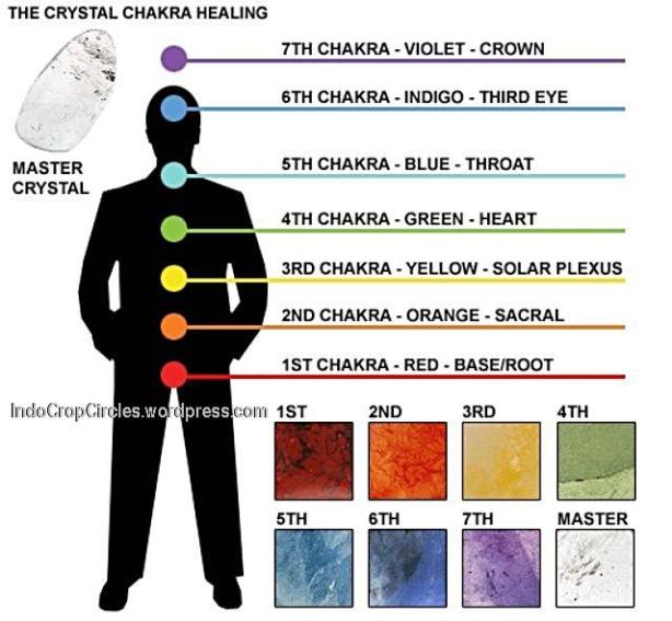 Chakra-Healing-Gemstones