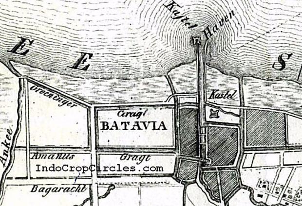 North Batavia in 1840